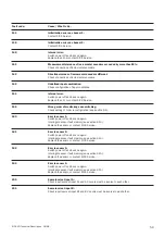 Предварительный просмотр 59 страницы SICK LSI 101 Technical Description