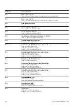 Предварительный просмотр 60 страницы SICK LSI 101 Technical Description