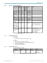 Preview for 65 page of SICK MARSIC280 Operating Instructions Manual