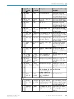 Preview for 103 page of SICK MARSIC280 Operating Instructions Manual