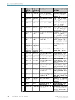 Preview for 104 page of SICK MARSIC280 Operating Instructions Manual