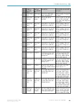 Preview for 109 page of SICK MARSIC280 Operating Instructions Manual