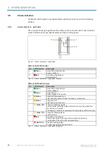 Preview for 32 page of SICK Master Data Analyzer Operating Instructions Manual