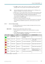 Preview for 111 page of SICK Master Data Analyzer Operating Instructions Manual