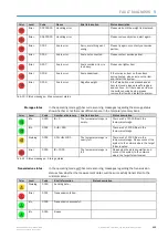 Preview for 113 page of SICK Master Data Analyzer Operating Instructions Manual