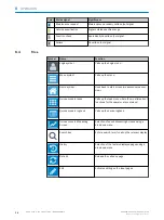 Предварительный просмотр 34 страницы SICK MCS200HW-MP Operating Instructions Manual