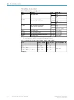 Preview for 68 page of SICK MCS200HW Operating Instructions Manual