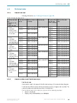 Preview for 161 page of SICK microScan3 - EFI-pro Operating Instructions Manual