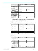 Preview for 167 page of SICK microScan3 - EFI-pro Operating Instructions Manual