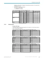 Preview for 173 page of SICK microScan3 - EFI-pro Operating Instructions Manual