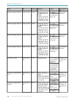 Preview for 178 page of SICK microScan3 - EFI-pro Operating Instructions Manual