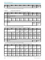 Preview for 184 page of SICK microScan3 - EFI-pro Operating Instructions Manual