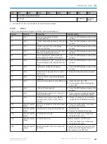 Preview for 185 page of SICK microScan3 - EFI-pro Operating Instructions Manual