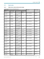 Preview for 191 page of SICK microScan3 - EFI-pro Operating Instructions Manual