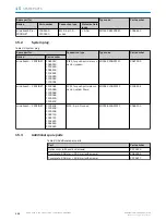 Preview for 192 page of SICK microScan3 - EFI-pro Operating Instructions Manual