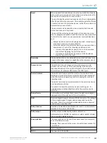 Preview for 197 page of SICK microScan3 - EFI-pro Operating Instructions Manual