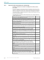 Preview for 200 page of SICK microScan3 - EFI-pro Operating Instructions Manual