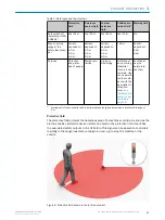 Preview for 17 page of SICK microScan3 Pro I/O Operating Instructions Manual