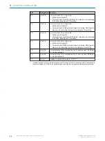 Preview for 96 page of SICK microScan3 Pro I/O Operating Instructions Manual