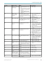 Preview for 169 page of SICK microScan3 Pro I/O Operating Instructions Manual