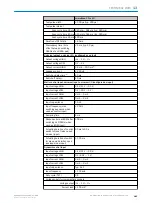 Preview for 183 page of SICK microScan3 Pro I/O Operating Instructions Manual