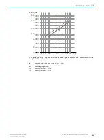 Preview for 191 page of SICK microScan3 Pro I/O Operating Instructions Manual