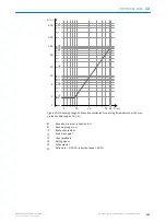 Preview for 193 page of SICK microScan3 Pro I/O Operating Instructions Manual