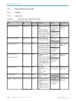 Preview for 194 page of SICK microScan3 Pro I/O Operating Instructions Manual