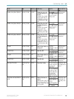 Preview for 195 page of SICK microScan3 Pro I/O Operating Instructions Manual