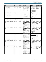 Preview for 197 page of SICK microScan3 Pro I/O Operating Instructions Manual