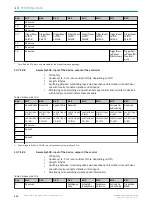 Preview for 200 page of SICK microScan3 Pro I/O Operating Instructions Manual