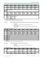 Preview for 201 page of SICK microScan3 Pro I/O Operating Instructions Manual