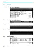 Preview for 208 page of SICK microScan3 Pro I/O Operating Instructions Manual