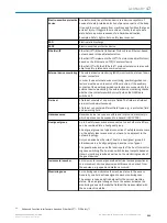 Preview for 211 page of SICK microScan3 Pro I/O Operating Instructions Manual