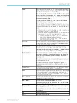 Preview for 213 page of SICK microScan3 Pro I/O Operating Instructions Manual