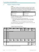 Preview for 12 page of SICK microScan3 - PROFINET Technical Information