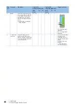 Предварительный просмотр 46 страницы SICK MITSUBISHI ELECTRIC MELSEC iQ-F FX5 User Manual