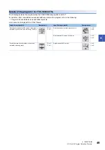 Preview for 51 page of SICK MITSUBISHI ELECTRIC MELSEC iQ-F FX5 User Manual