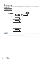 Предварительный просмотр 86 страницы SICK MITSUBISHI ELECTRIC MELSEC iQ-F FX5 User Manual