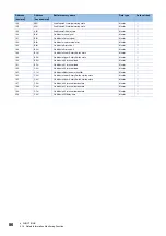 Preview for 88 page of SICK MITSUBISHI ELECTRIC MELSEC iQ-F FX5 User Manual