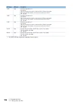 Preview for 120 page of SICK MITSUBISHI ELECTRIC MELSEC iQ-F FX5 User Manual