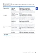 Preview for 123 page of SICK MITSUBISHI ELECTRIC MELSEC iQ-F FX5 User Manual