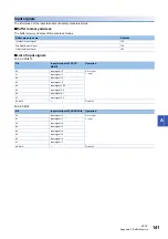 Preview for 143 page of SICK MITSUBISHI ELECTRIC MELSEC iQ-F FX5 User Manual