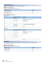 Preview for 146 page of SICK MITSUBISHI ELECTRIC MELSEC iQ-F FX5 User Manual