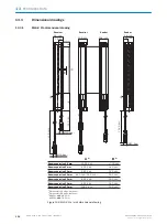 Preview for 126 page of SICK MLG-2 Pro Operating Instructions Manual