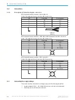 Preview for 22 page of SICK MPS-G Operating Instructions Manual