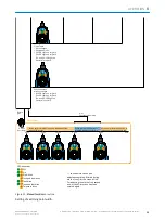 Предварительный просмотр 33 страницы SICK MPS-G Operating Instructions Manual