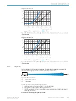 Preview for 17 page of SICK MRS1000P Operating Instructions Manual