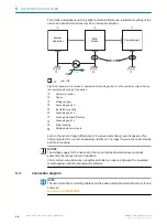 Preview for 28 page of SICK MRS1000P Operating Instructions Manual