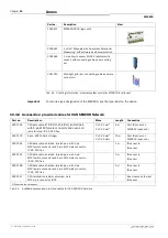 Preview for 120 page of SICK MSC800 Operating Instructions Manual